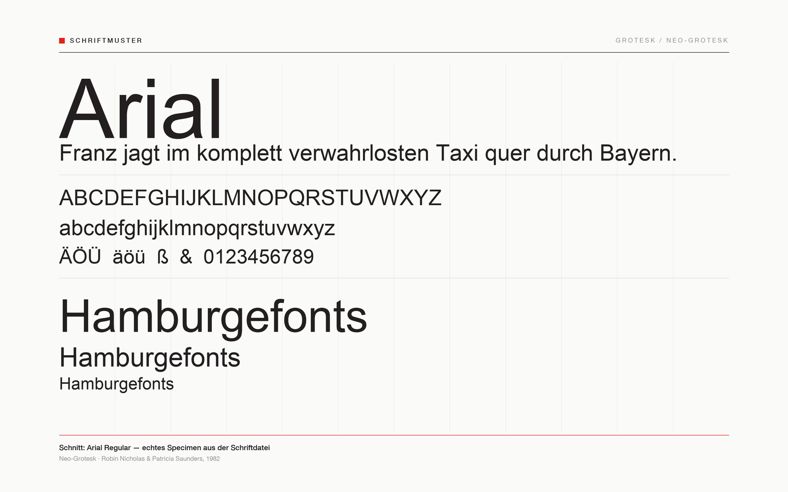 Echtes Schriftmuster der Arial: Schriftname, Pangramm, komplettes Alphabet und Ziffern.